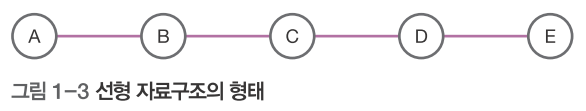선형 자료구조